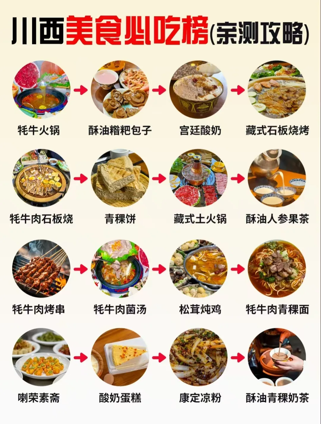 8月下旬稻城亚丁避暑攻略｜盛夏川西净土出游指南+FAQ 图片 6