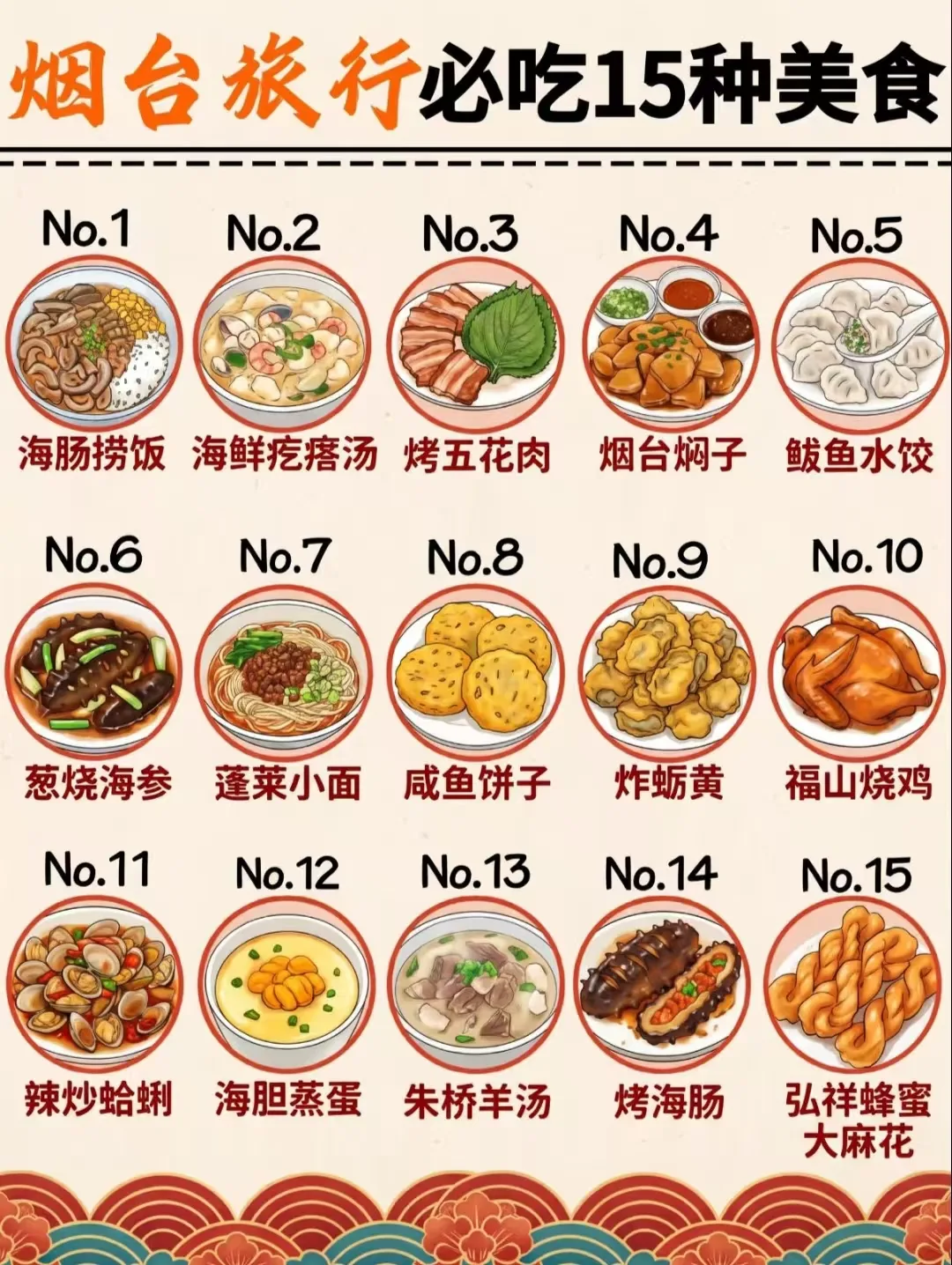 8月烟台海滨漫游攻略｜治愈小众夏日玩水度假指南 图片 6